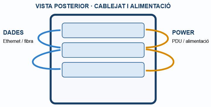 Armari Rack - Vista Posterior